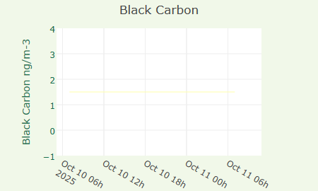 PM2.5 and PM10