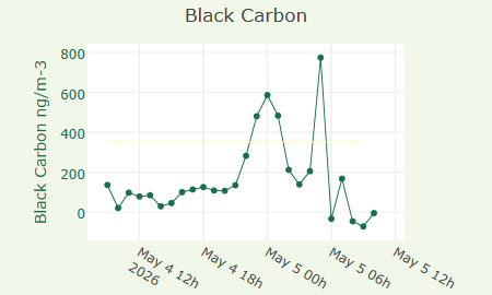 PM2.5 and PM10