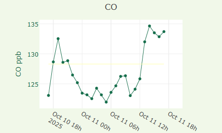 CO
