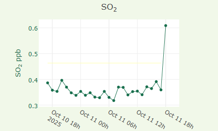 SO2