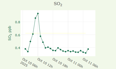SO2