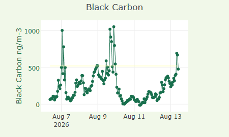 PM2.5 and PM10