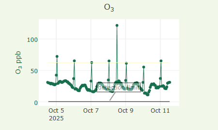 O3