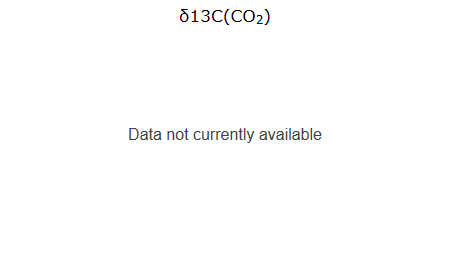 &delta;13C(CO2)
