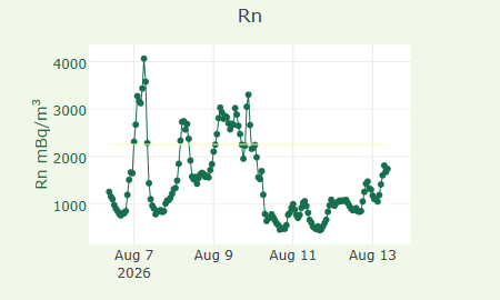 Rn