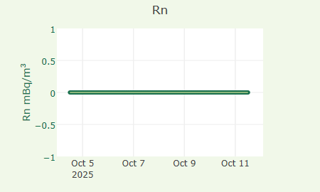 Rn